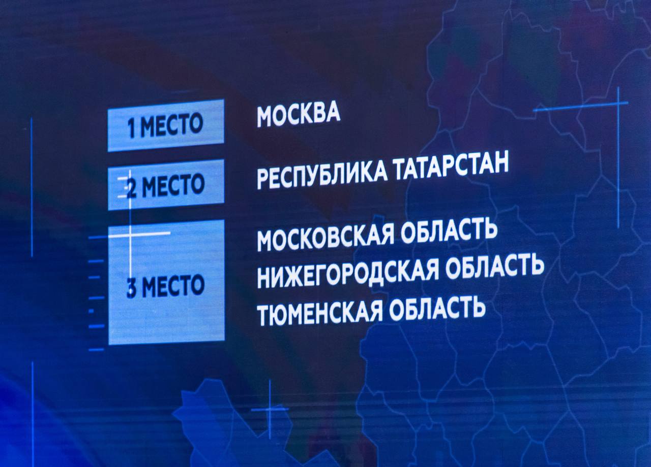 Москву признали лидирующим регионом по привлекательности инвестклимата
